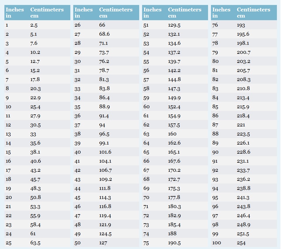 Measurement Conversion Chart Cm To Inches